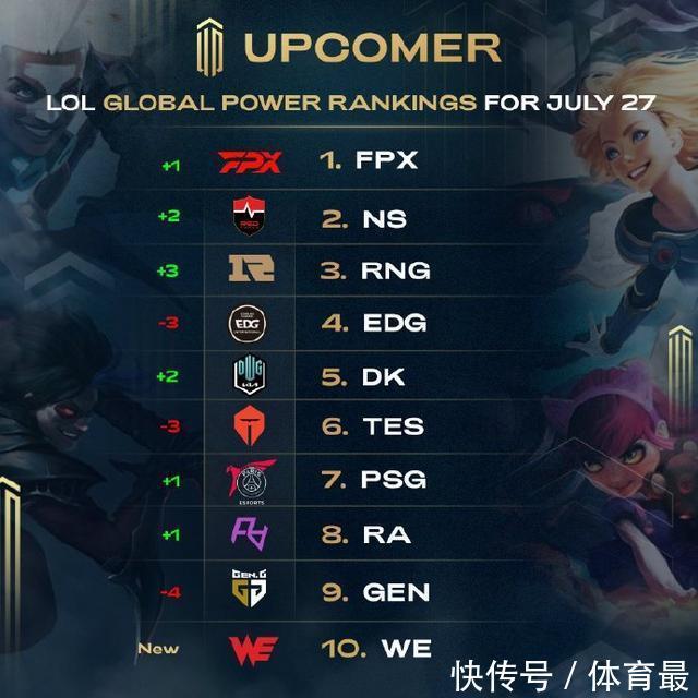 早期的年轻 早期的年轻